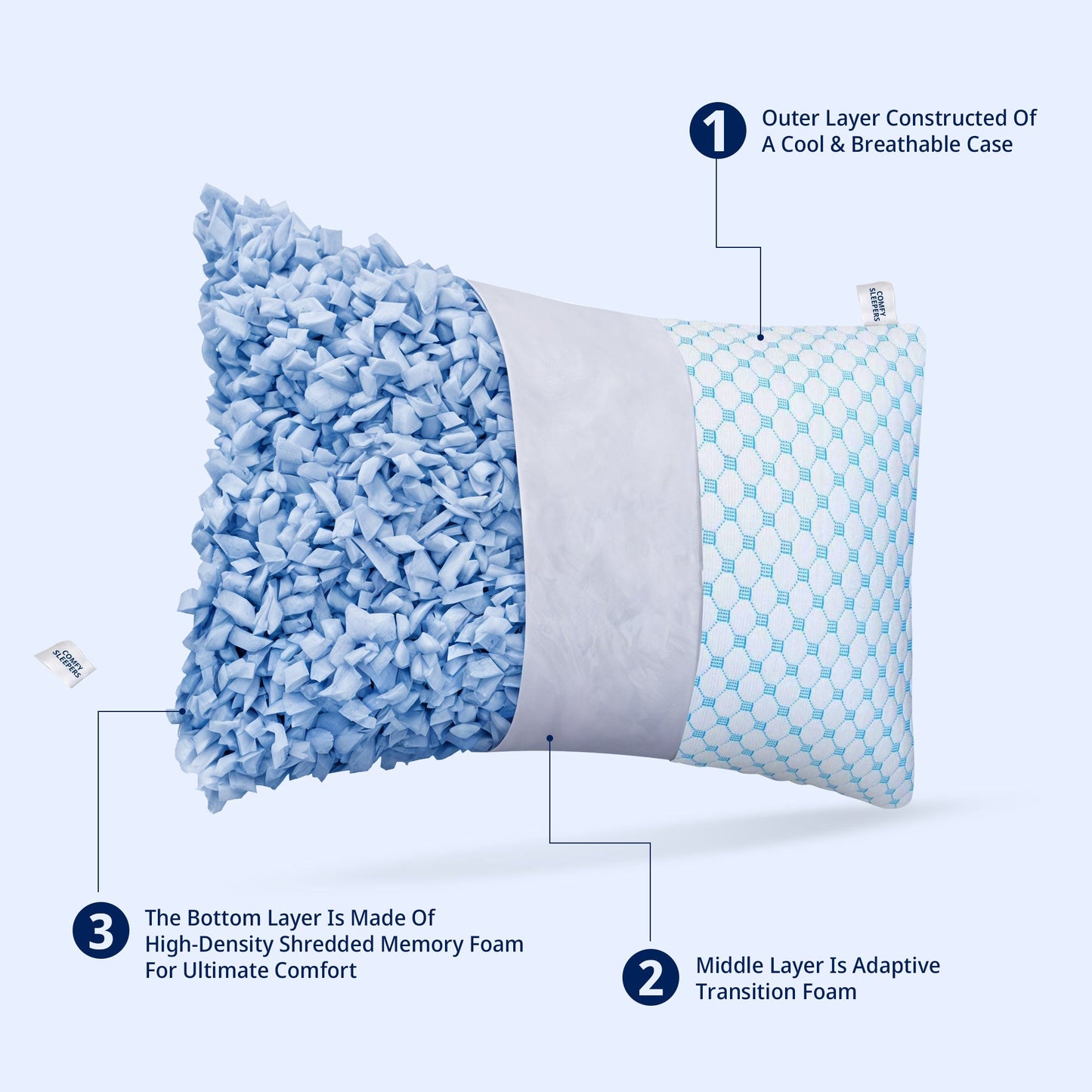 Cooling Gel Infused Pillow for Hot Sleepers & Back Discomfort